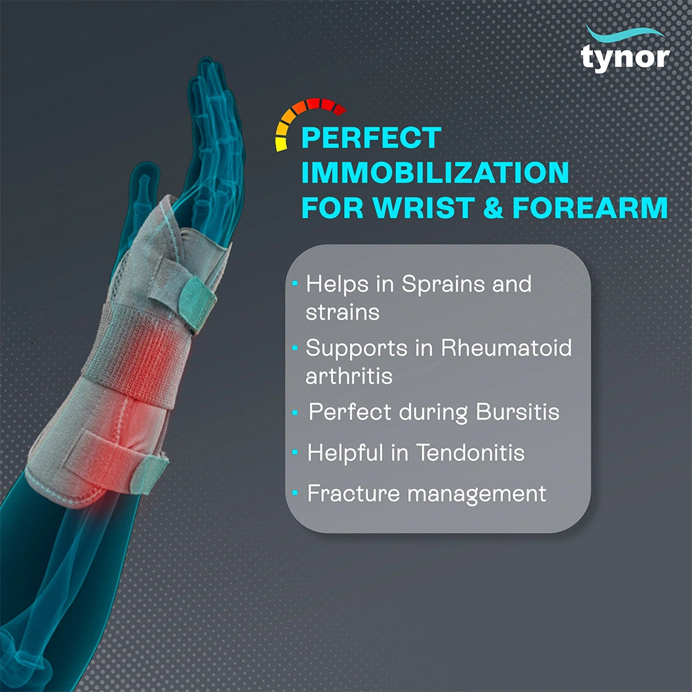 Wrist & Forearm Splint