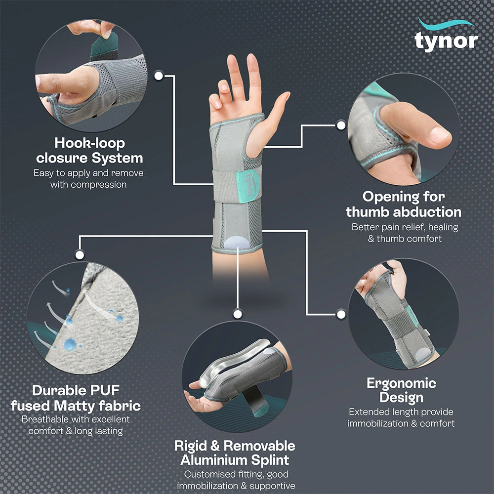Wrist & Forearm Splint