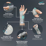 Wrist & Forearm Splint