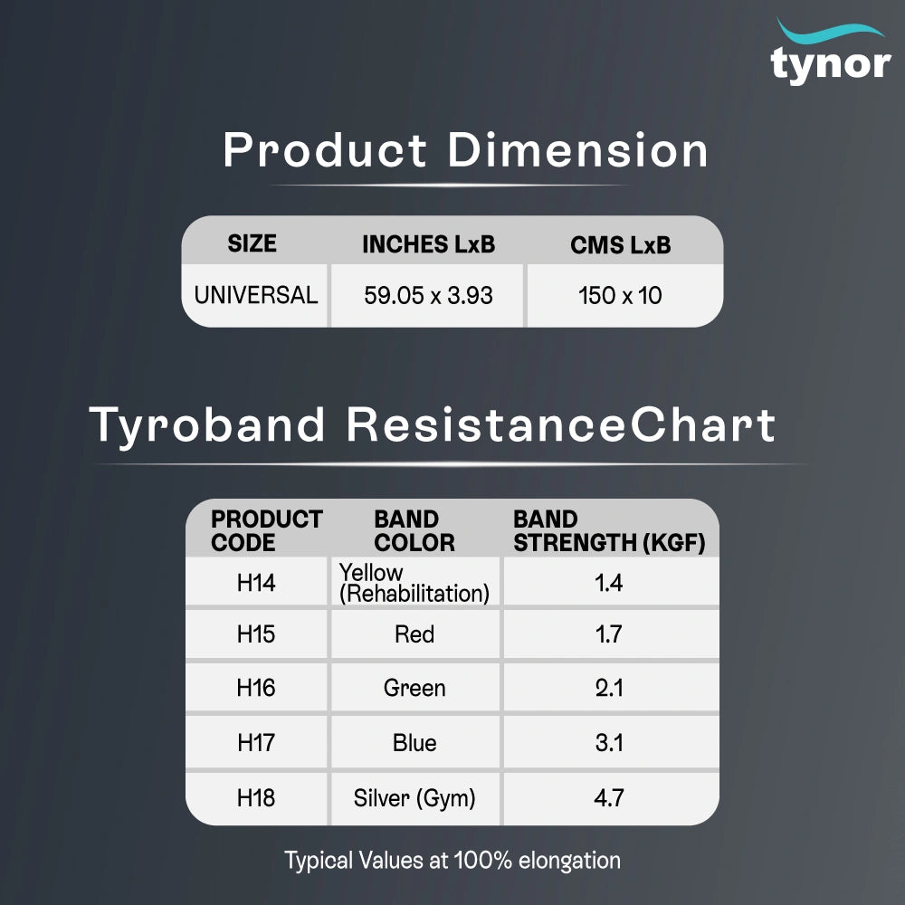Tyroband