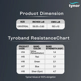 Tyroband