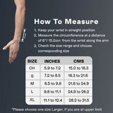 Wrist & Forearm Splint